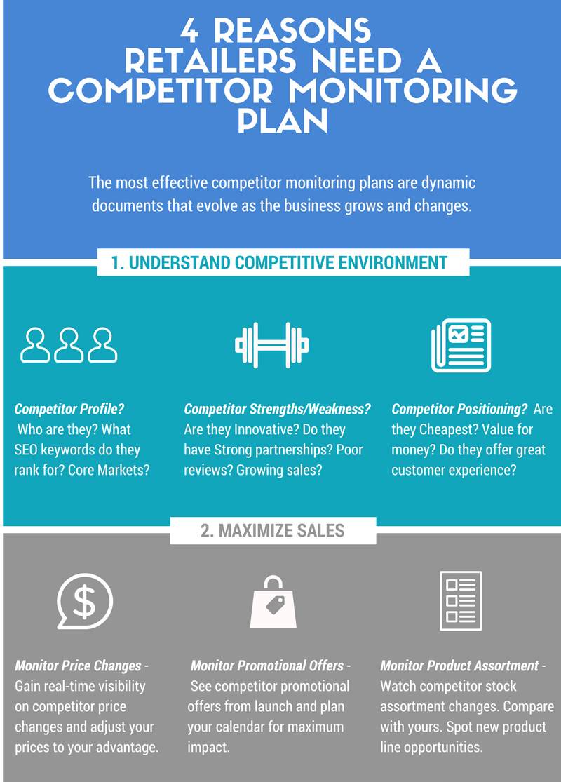 4 Reasons Retailers Need a Competitor Monitoring Plan
